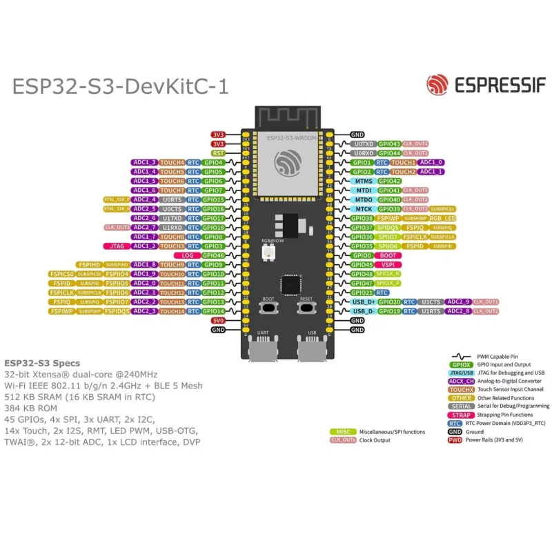Плата разработки Espressif ESP – обзор и цена Esp32 S3