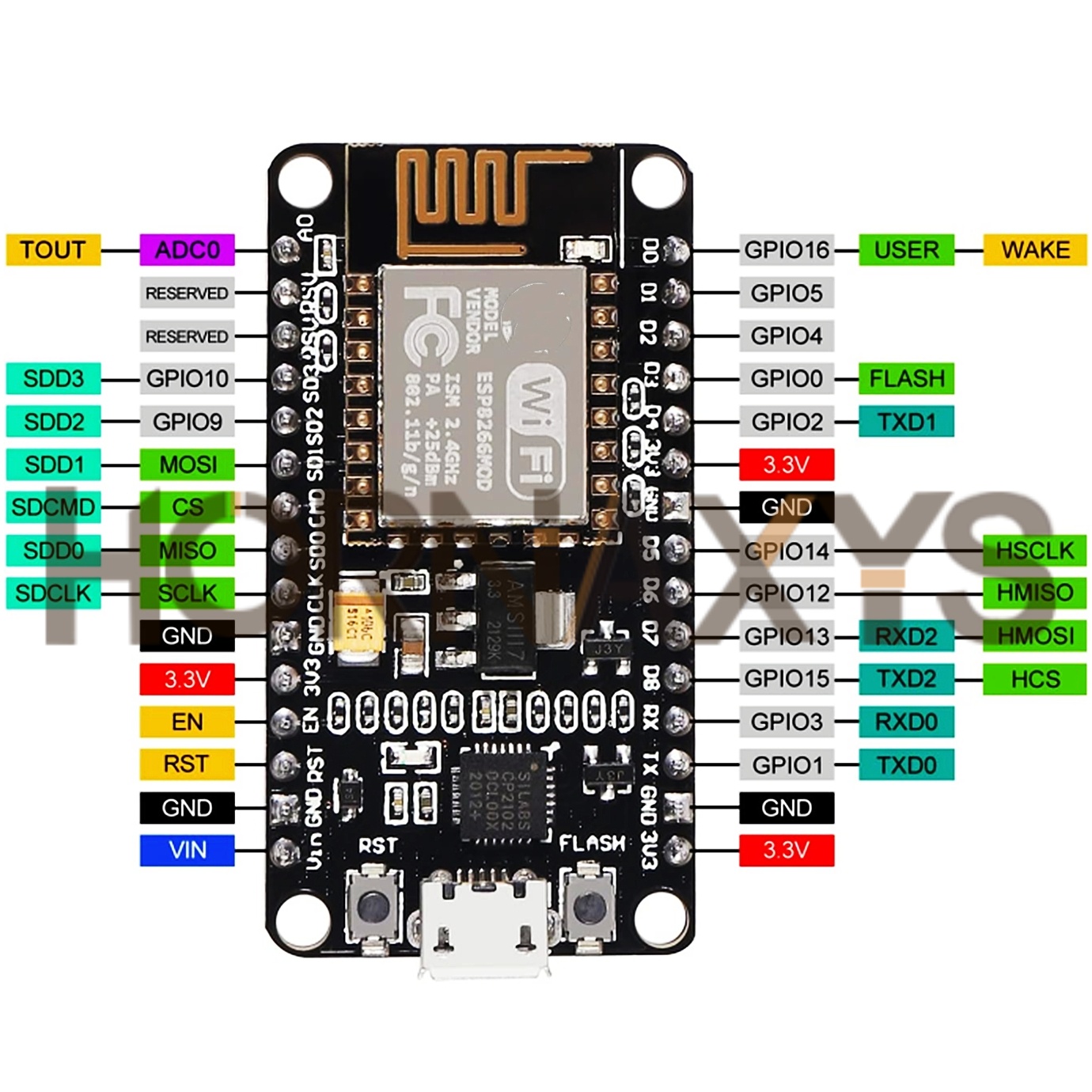 1-10 шт./беспроводной модуль C – обзор и цена Esp8266 Nodemcu